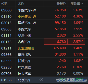 网上配资114 港股新能源车企股集体走高 造车新势力多家4月销量同比高增