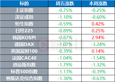 配资平台查查网 国际原油结算价涨超7% 哈梅内伊称要彻底摧毁以政权 | 环球市场